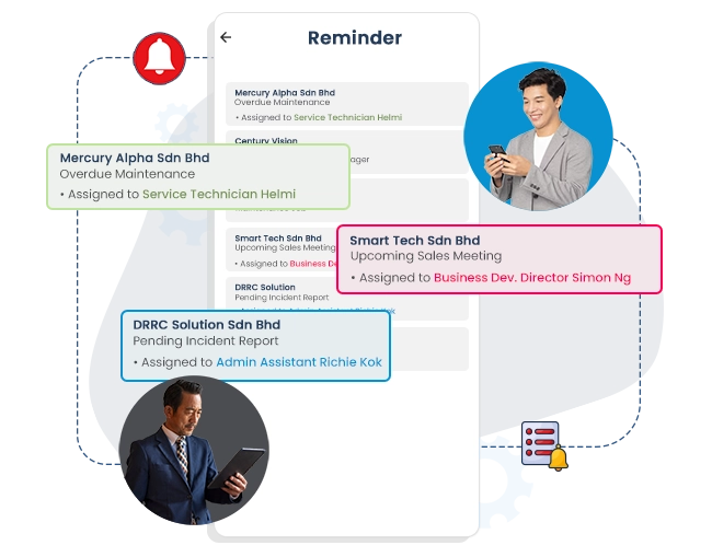 Illustration of Caction’s CRM and asset management analytics dashboard, displaying an asset portfolio overview with warranty insights. The screen shows charts of expired warranties by category—lifts, machines, and air conditioners—and upcoming warranty expirations within the next three months. Business users review these analytics to make proactive maintenance and renewal decisions. Caction’s integrated CRM and operations management platform enables teams to track asset lifecycle, warranty status, and customer relationships in one place, helping service and maintenance companies improve reliability, minimize downtime, and enhance decision-making through data-driven asset intelligence and real-time visibility.