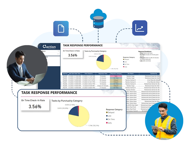 Data That Drives Better Service This image showcases Caction’s field management and CRM system dashboard that tracks task response performance across teams and sites. Managers can view punctuality categories such as on-time, delayed, and early check-ins, supported by live charts and detailed task logs. The field management software gives managers real-time visibility into team performance, response times, and service quality. Field teams benefit from automated tracking and structured feedback, while managers gain data-driven insights to coach their teams, identify bottlenecks, and improve SLA compliance. Caction unites operations, analytics, and CRM—helping organizations strengthen accountability, teamwork, and service excellence across every department.
