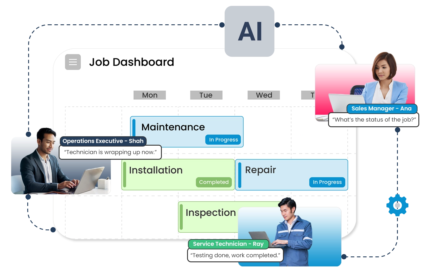 field service management main features This image showcases Caction’s job scheduling and operations dashboard, giving managers and team members a unified view of every ongoing task, timeline, and responsibility. The field management and CRM system displays color-coded schedules for maintenance, installation, and material delivery—ensuring everyone knows what’s happening and when. Managers can assign jobs, monitor progress, and adjust priorities instantly, while teams receive real-time updates from the same dashboard. With automated scheduling, status tracking, and integrated analytics, Caction helps businesses eliminate confusion, reduce delays, and improve coordination. Every department—operations, service, and management—works together seamlessly through one centralized scheduling platform.