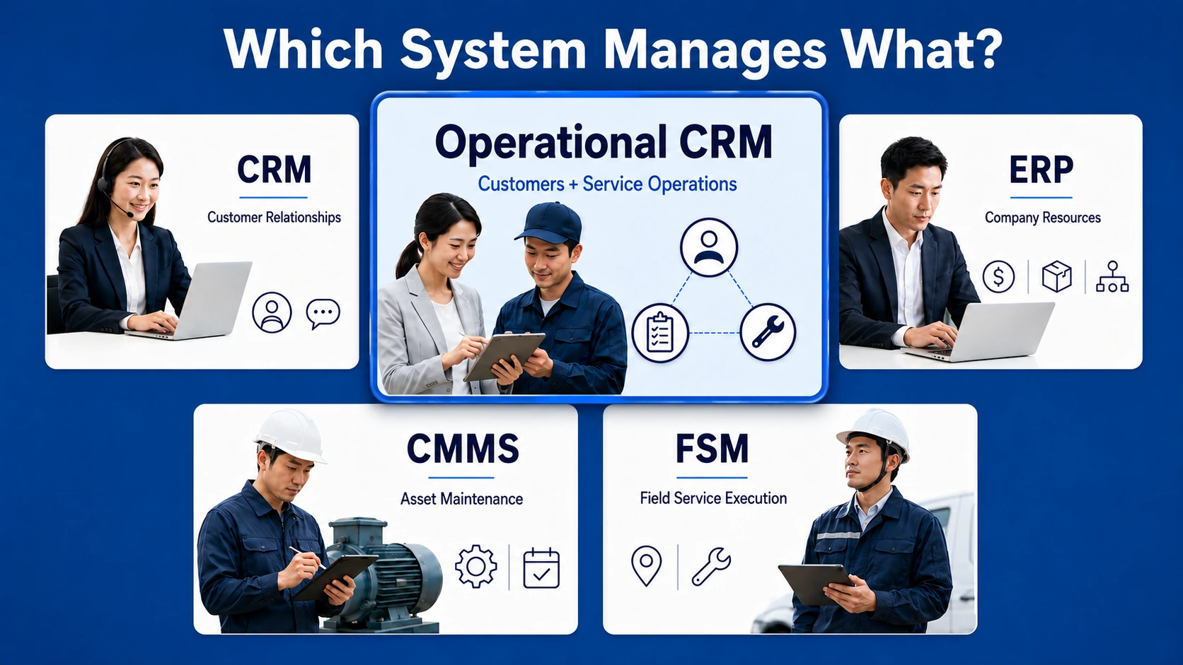 CRM at the centre connecting customers, operations, finance, assets and field teams