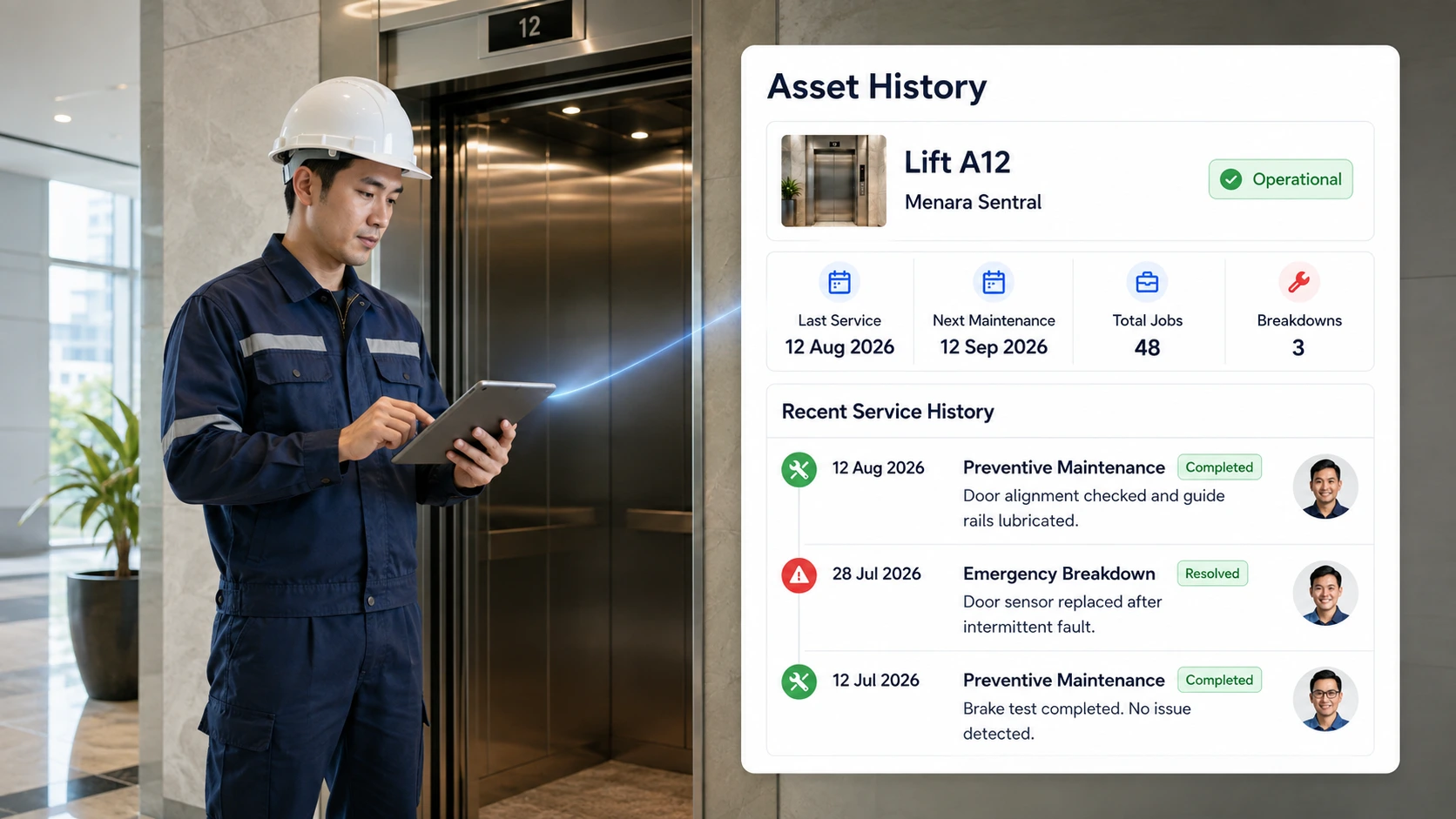 Technician on site opening the Caction asset history for Lift A12, showing last service date, next maintenance date, total jobs, breakdown count and a timeline of recent preventive maintenance and emergency repairs.