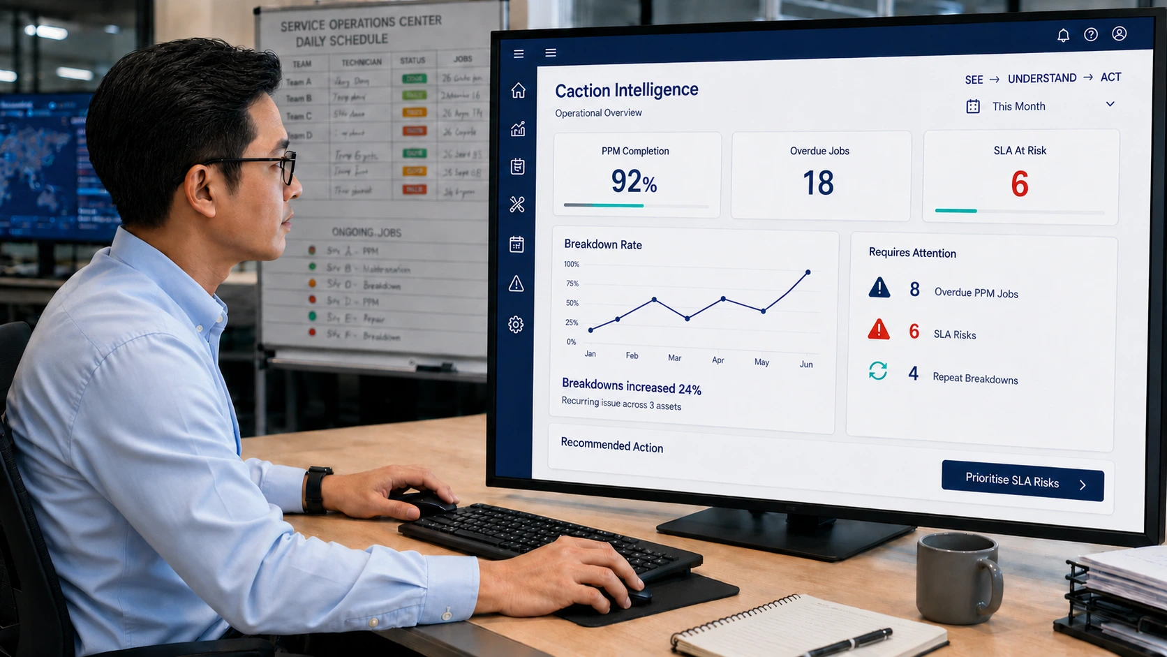 Operations lead reviewing the Caction Intelligence dashboard, which reports PPM completion, overdue jobs and SLA risk alongside a breakdown rate trend, recurring issues requiring attention and a recommended next action.