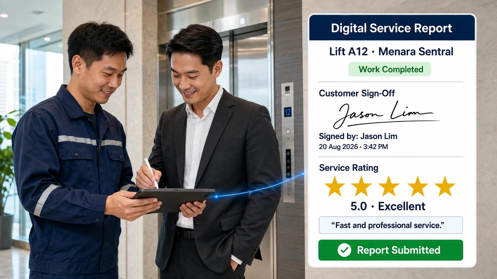 Technician and customer reviewing a tablet together as the customer signs off, next to a Caction Digital Service Report card showing Work Completed status, a customer signature, a 5.0 Excellent service rating and a Report Submitted confirmation.